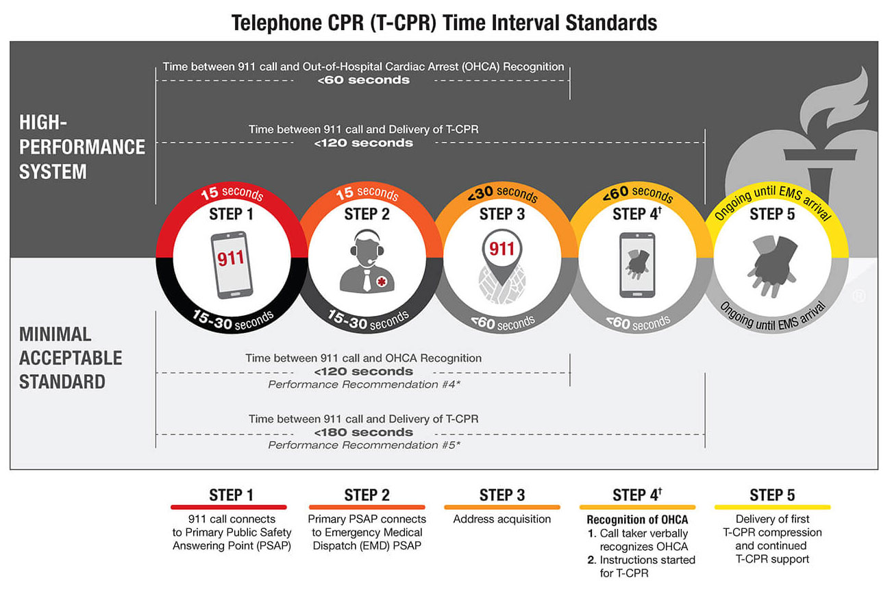 T-CPR Graphic